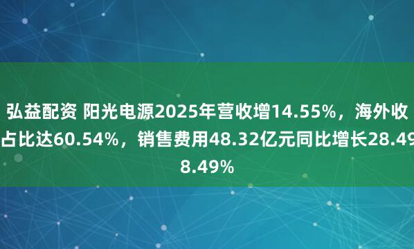 弘益配资 阳光电源2025年营收增14.55%,海外收入占比达60.54%,销售费用48.32亿元同比增长28.49%